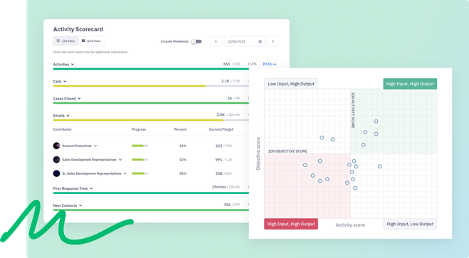 Define and Measure Good Performance