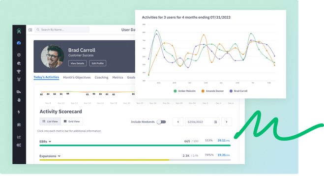 Inform Action with Data