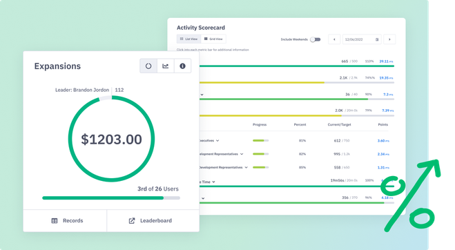 Prioritize the Right Activites