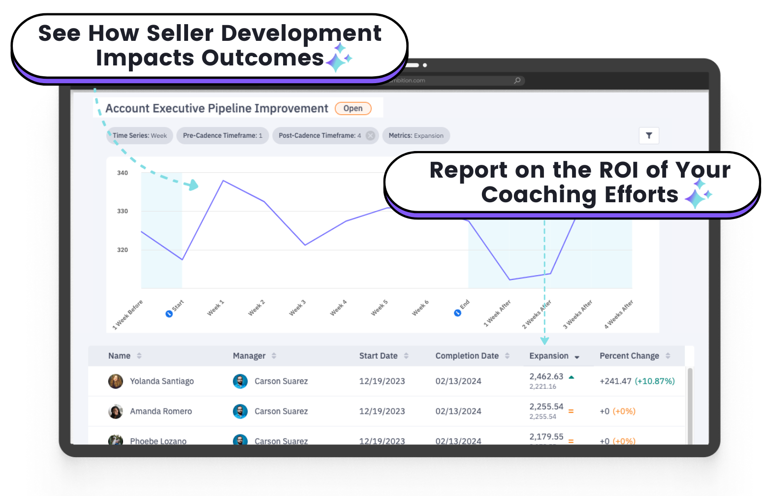 Measure the Effectiveness of Your Coaches