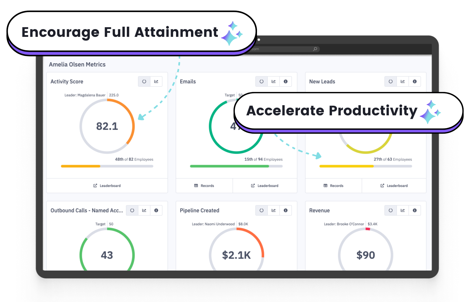Standardize Your Core Coaching and Enablement Programs