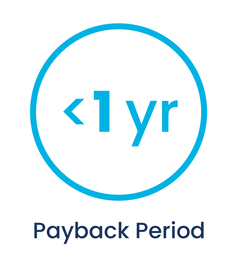 Ambition's Sales Coaching Platform