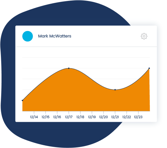 sales coaching mark mcwatters graph