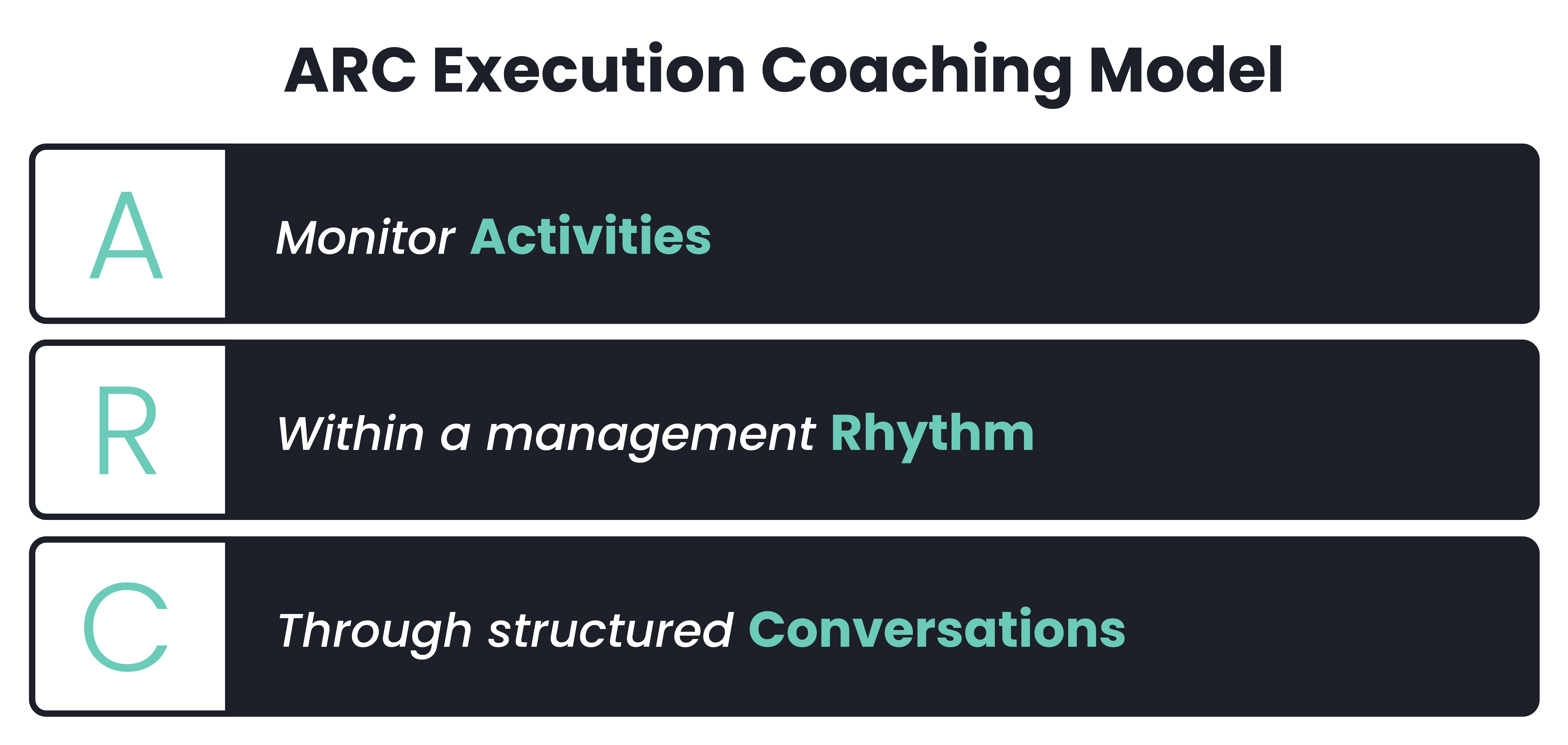 Coaching models: ARC 