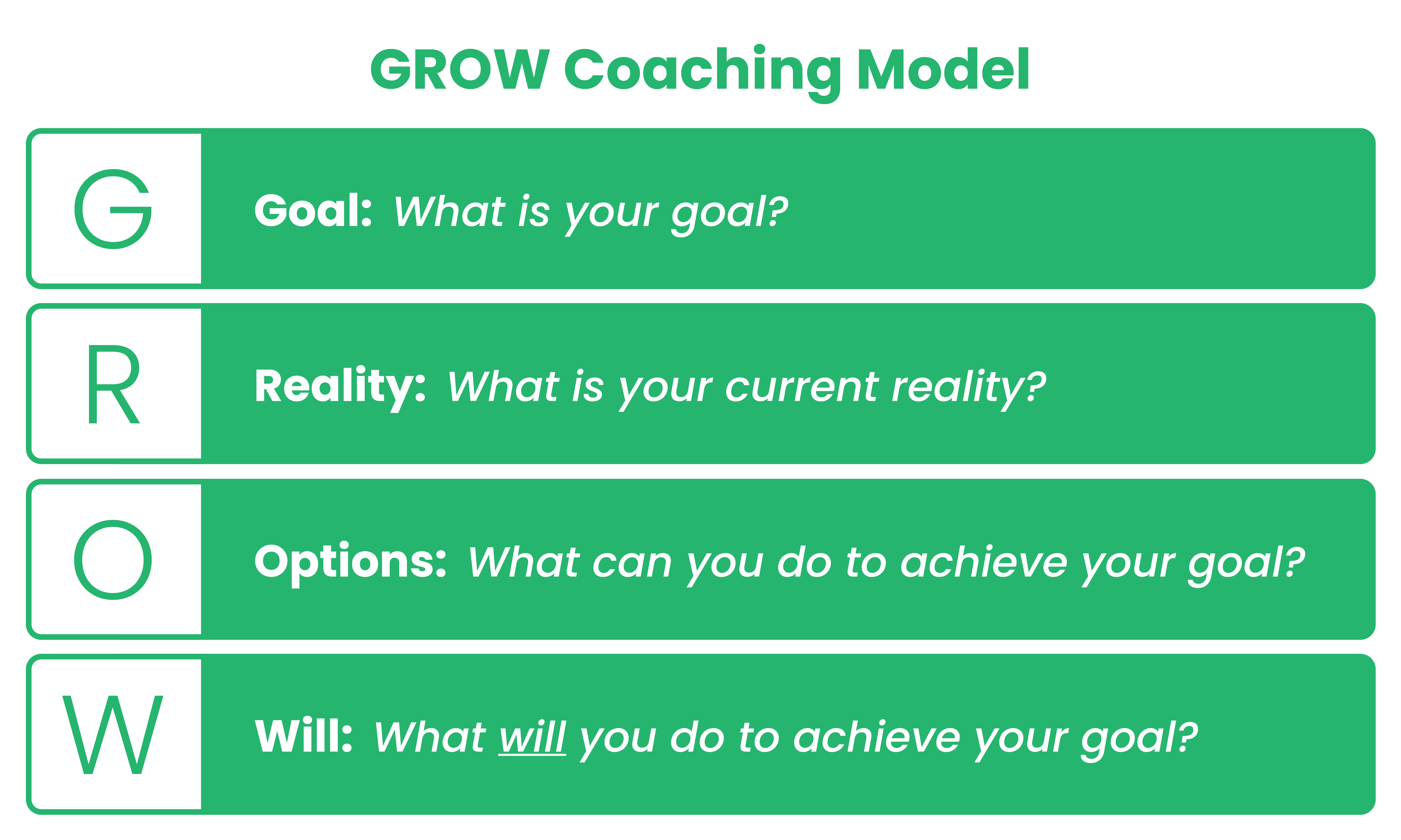 Coaching models: GROW