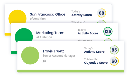 Ambition Insights - Know Your Numbers