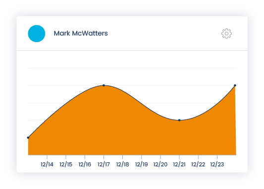 Ambition Insights - Data