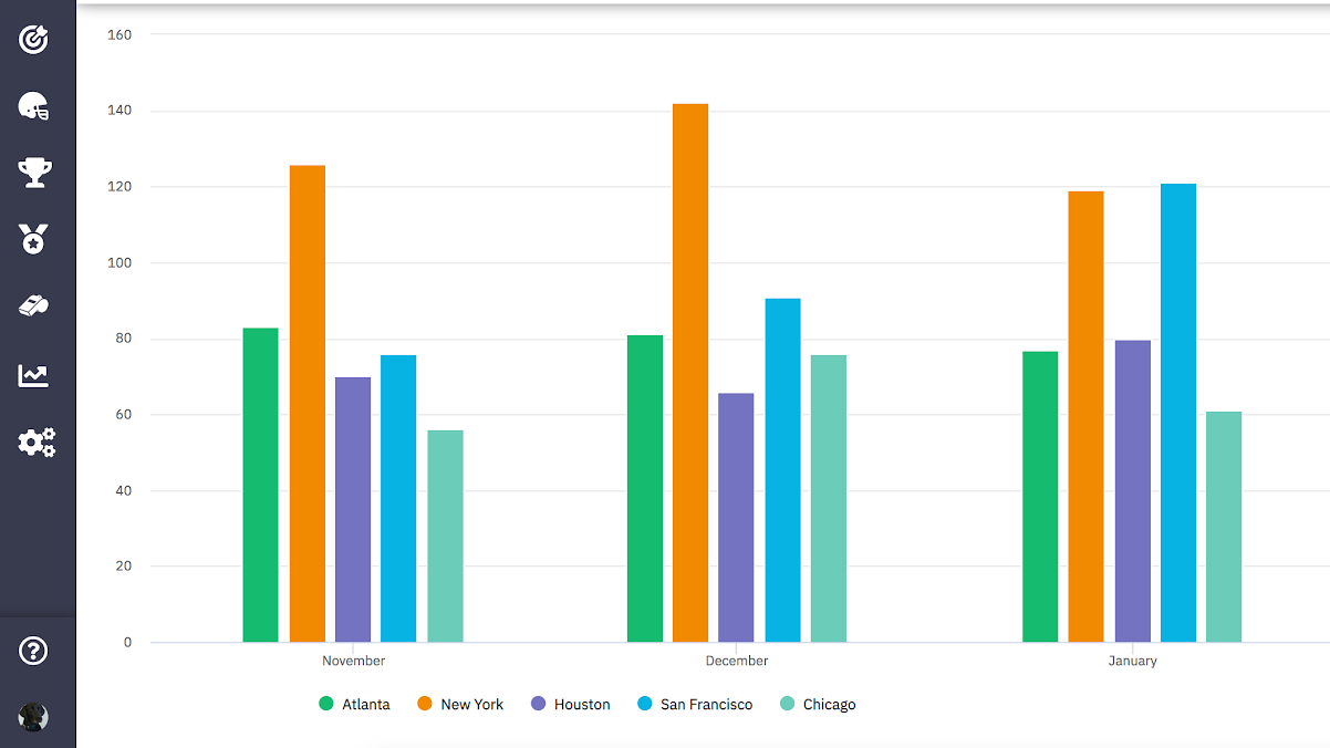Ambition Insights - Analytics