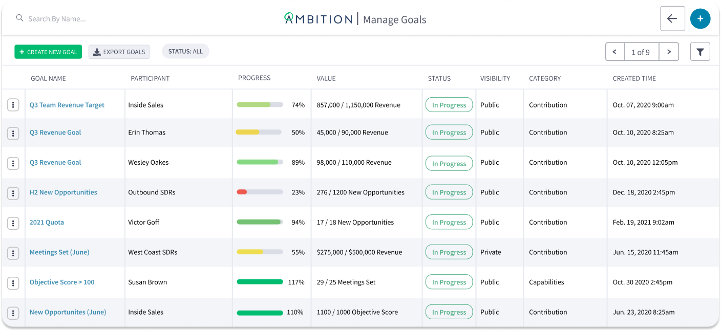 Goal Management Spreadsheet