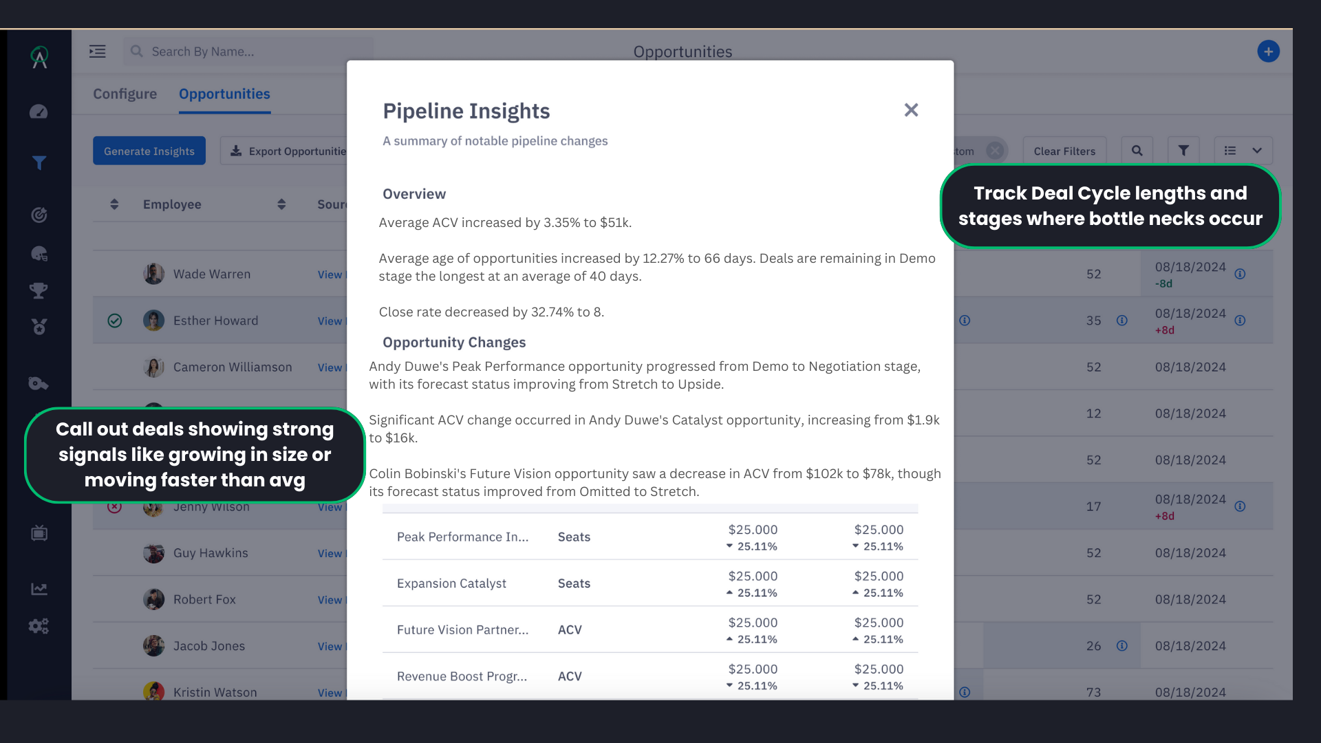 aging deals and deals moving faster view