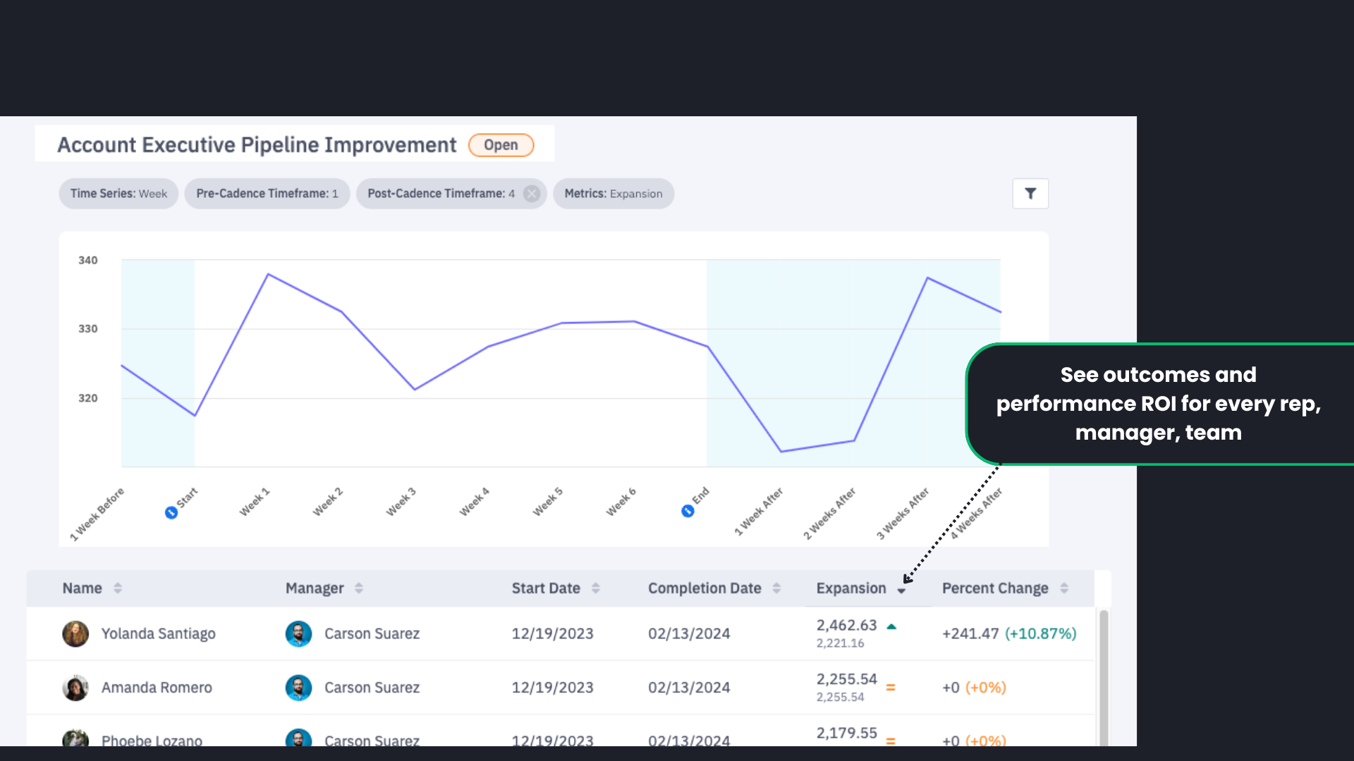coaching effectiveness