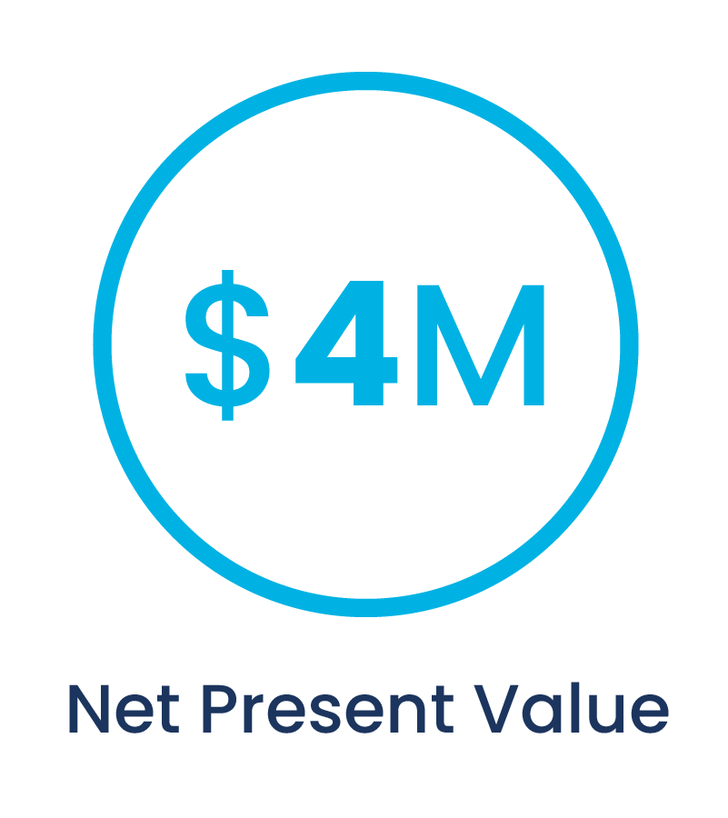 Ambition's Sales Coaching Platform