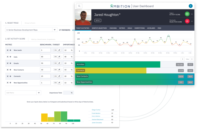 ambition sales scorecards graphic