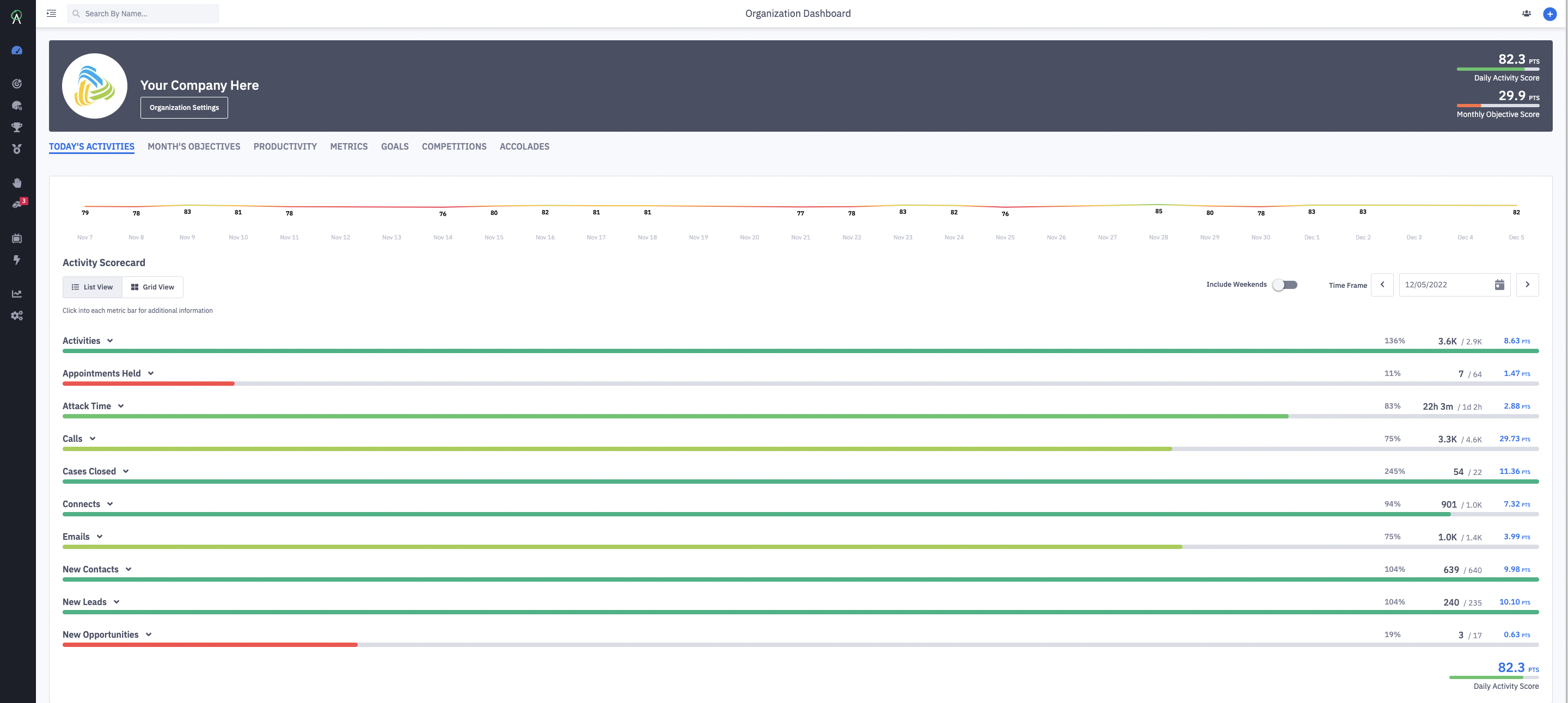 Activity scorecard in Ambition 