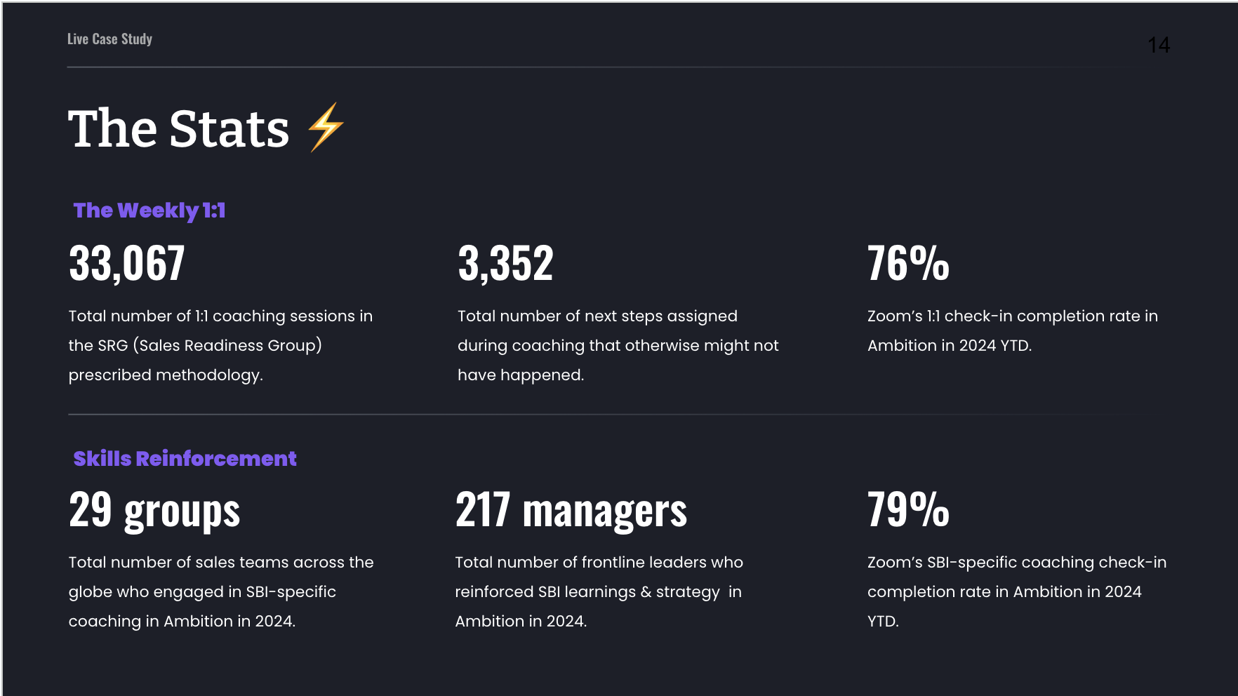 Zoom's Sales Coaching ROI