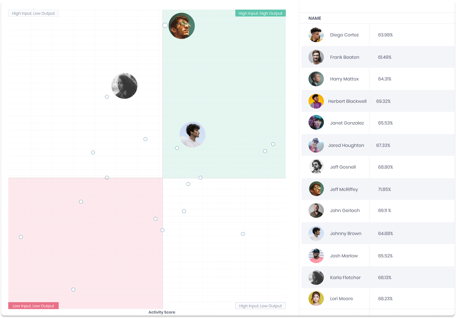 Sales Performance Graph
