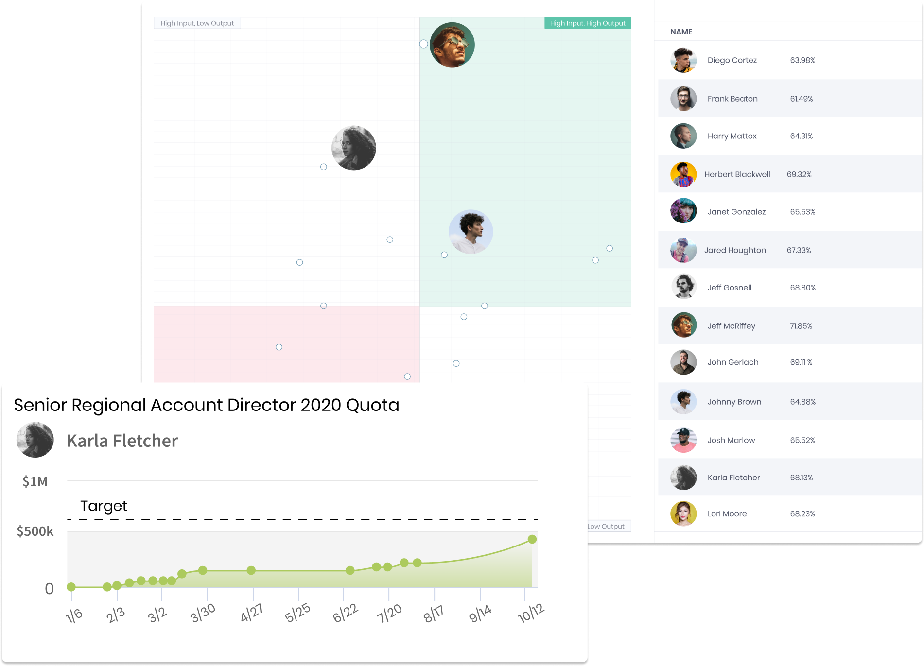 ambition sales performance management graphic